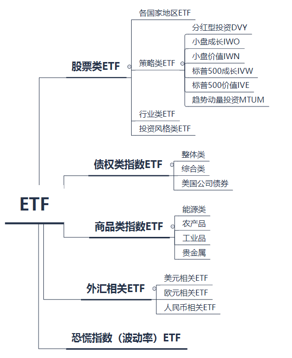  ETF分类整理