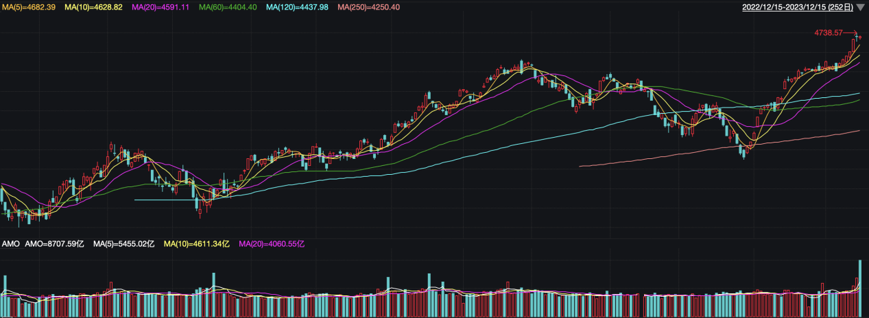 SPX Daily 